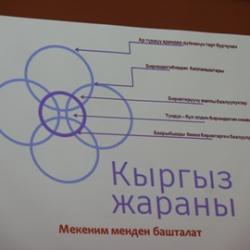 Кыргыз Жараны провели второй республиканский молодежный Симпозиум